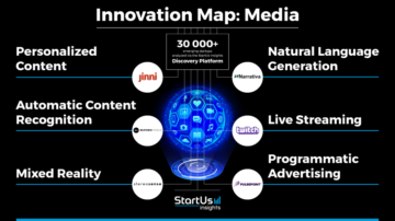 Media-Innovation-Map_900x506-noresize