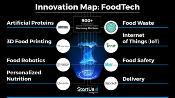 FoodTech-Innovation-Map_900x506-noresize