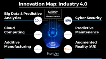 Industry-4.0-Innovation-Map_900x506-noresize