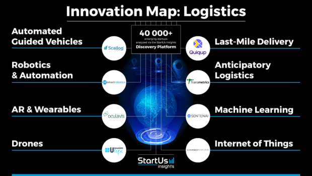 Logistics Innovation Map Reveals Emerging Technologies & Startups