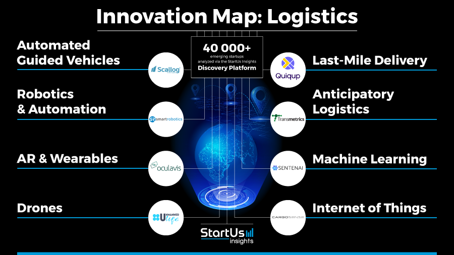 Logistics-Innovation-Map-SharedImg-StartUs-Insights