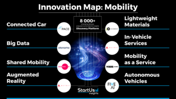Mobility-Innovation-Map_900x506-noresize