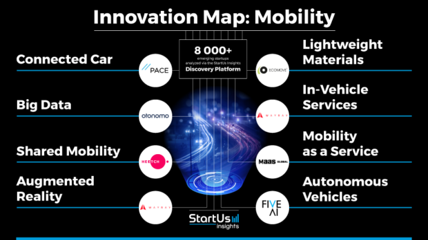 Mobility Innovation Map Reveals Emerging Technologies & Startups