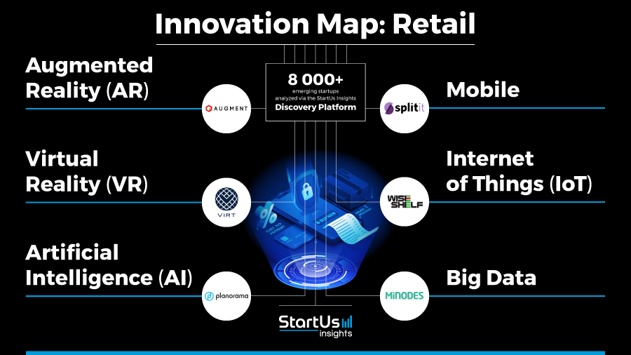 Retail-Innovation-Map-SharedImg-StartUs-Insights