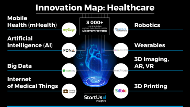 Healthcare Innovation Map Reveals Emerging Technologies & Startups