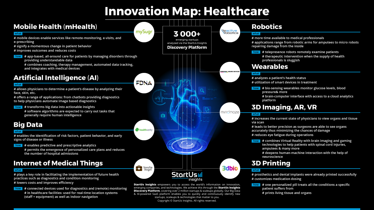 Healthcare Innovation Map StartUs Insights 1280 720-noresize