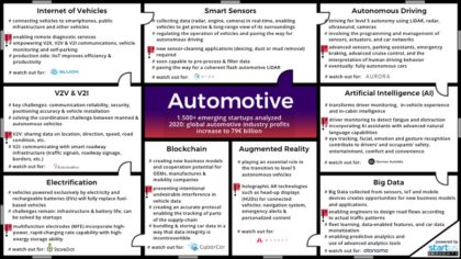 Automotive Innovation Map StartUs Insights 900 506-noresize