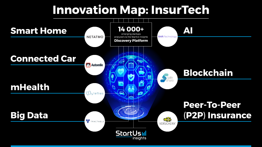 InsurTech-Innovation-Map_900x506-noresize