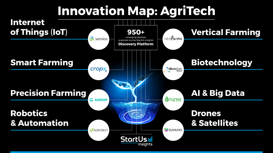 AgriTech-Innovation-Map_900x506-noresize