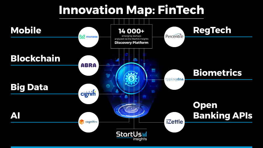 Fintech Trends: Innovations Shaping Finance