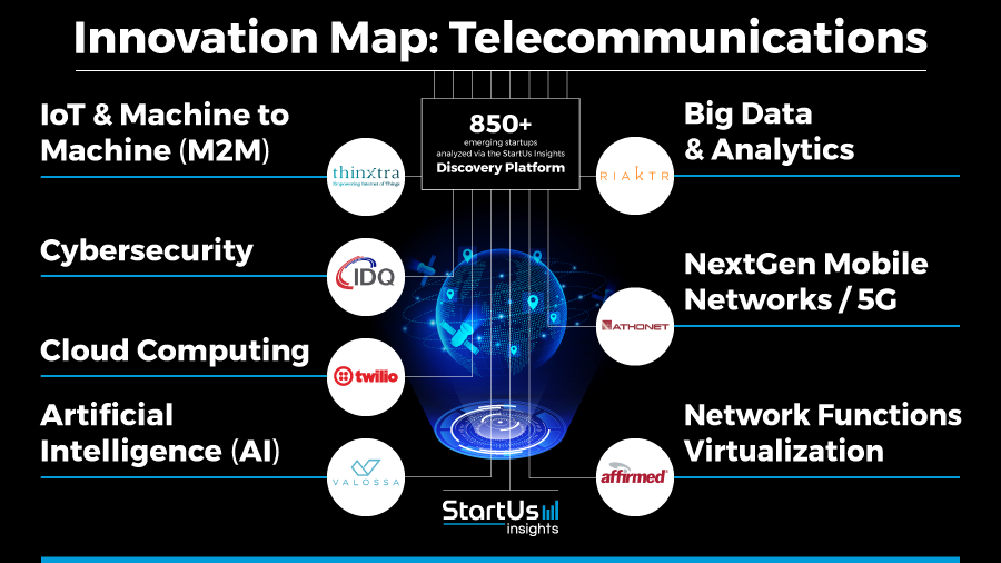 Telecommunications-Innovation-Map_900x506-noresize