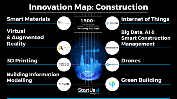 Construction Innovation Map Reveals Emerging Technologies
