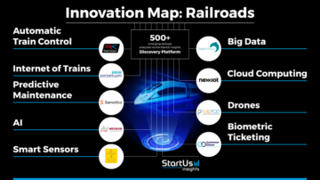 Railroad Innovation Map StartUs Insights 900 506-noresize