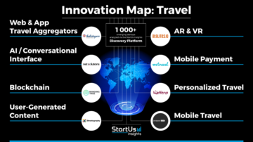 Travel-Innovation-Map_900x506-noresize
