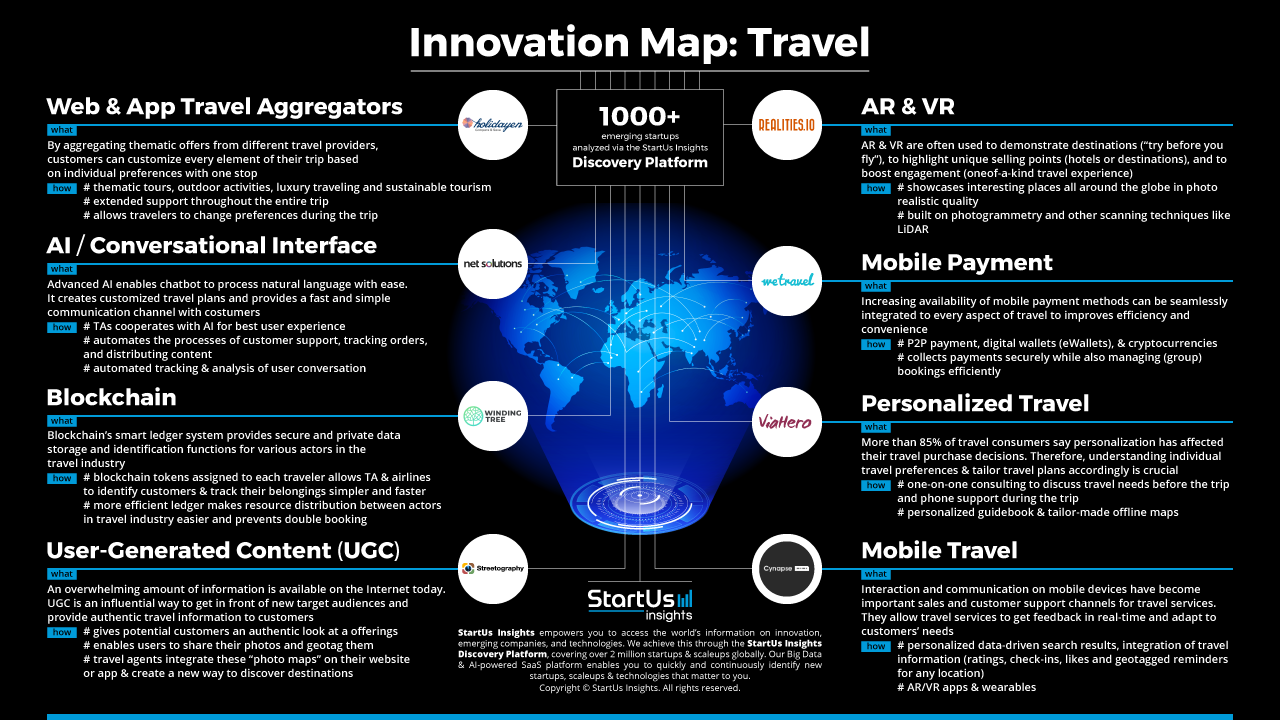 travel innovation