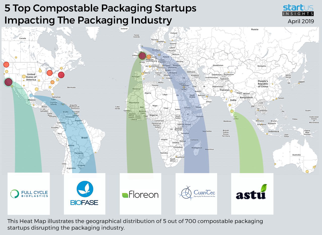 CompostablePackaging_in_Packaging_Heatmap_StartUsInsights-noresize