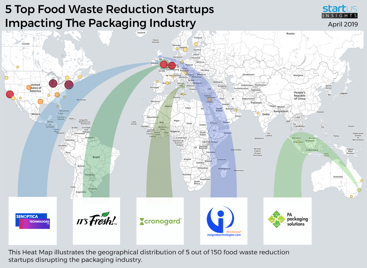 FoodWasteReduction_in_Packaging_Heatmap_StartUsInsights-noresize