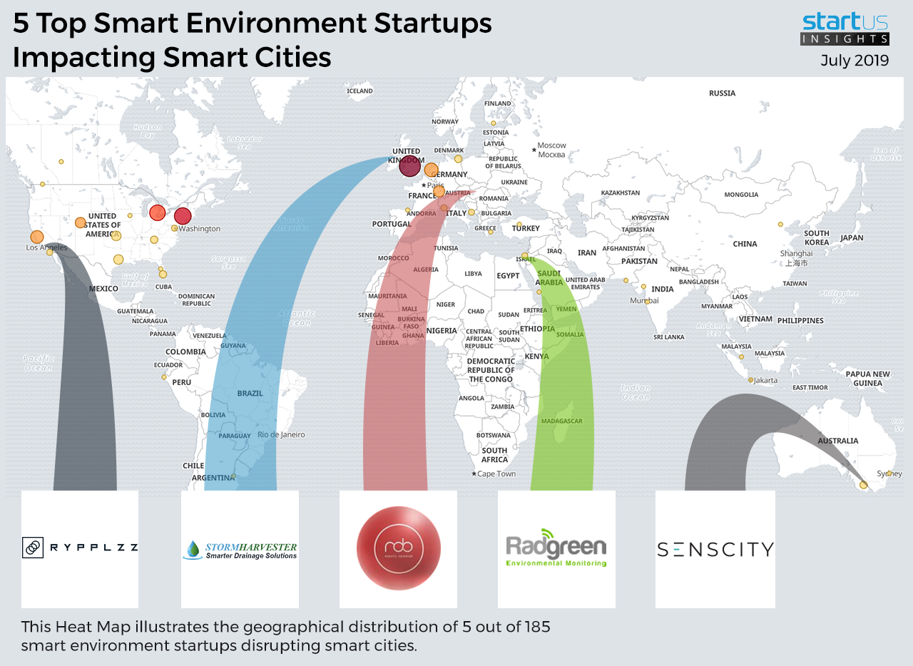 SmartEnvironment_in_SmartCities_Heatmap_StartUsInsights-noresize