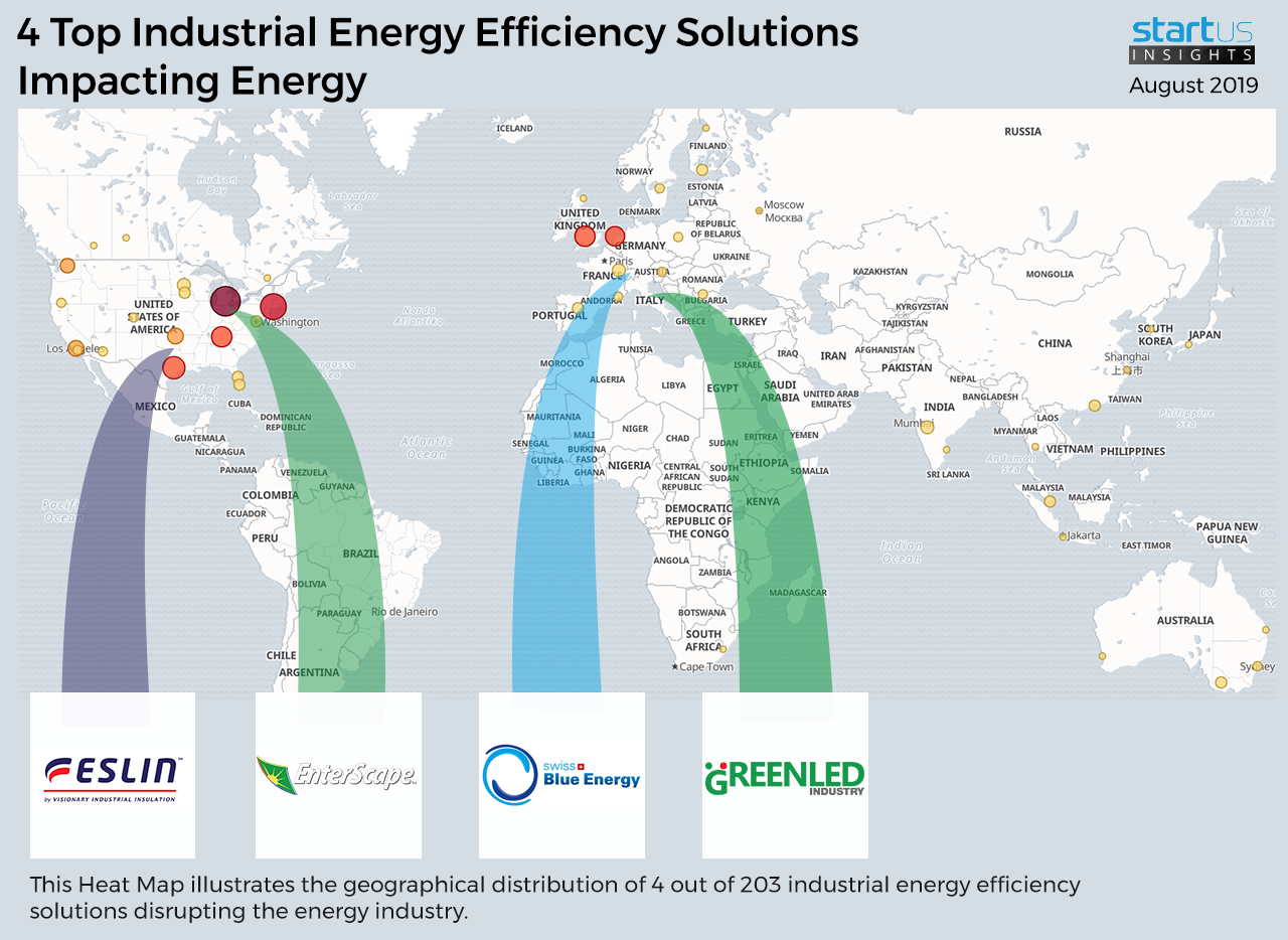 Energy-Efficiency-companies-Heatmap-StartUsInsights