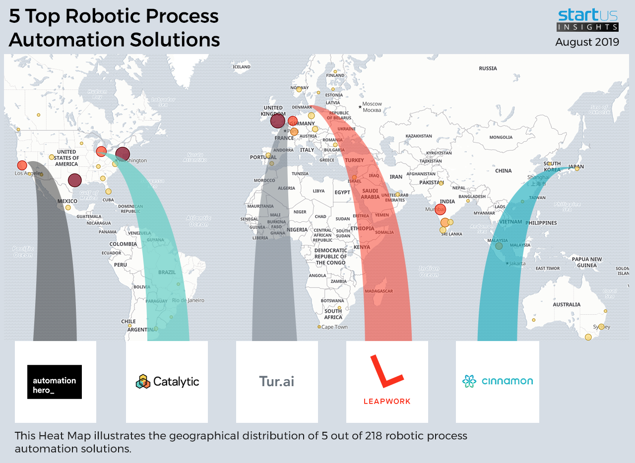RPA-by-Automation-Type_in_RoboticProcessAutomation_Heatmap_StartUsInsights-noresize