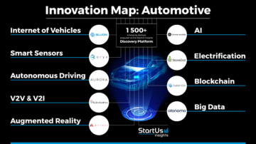 Automotive-Innovation-Map_900x506-noresize