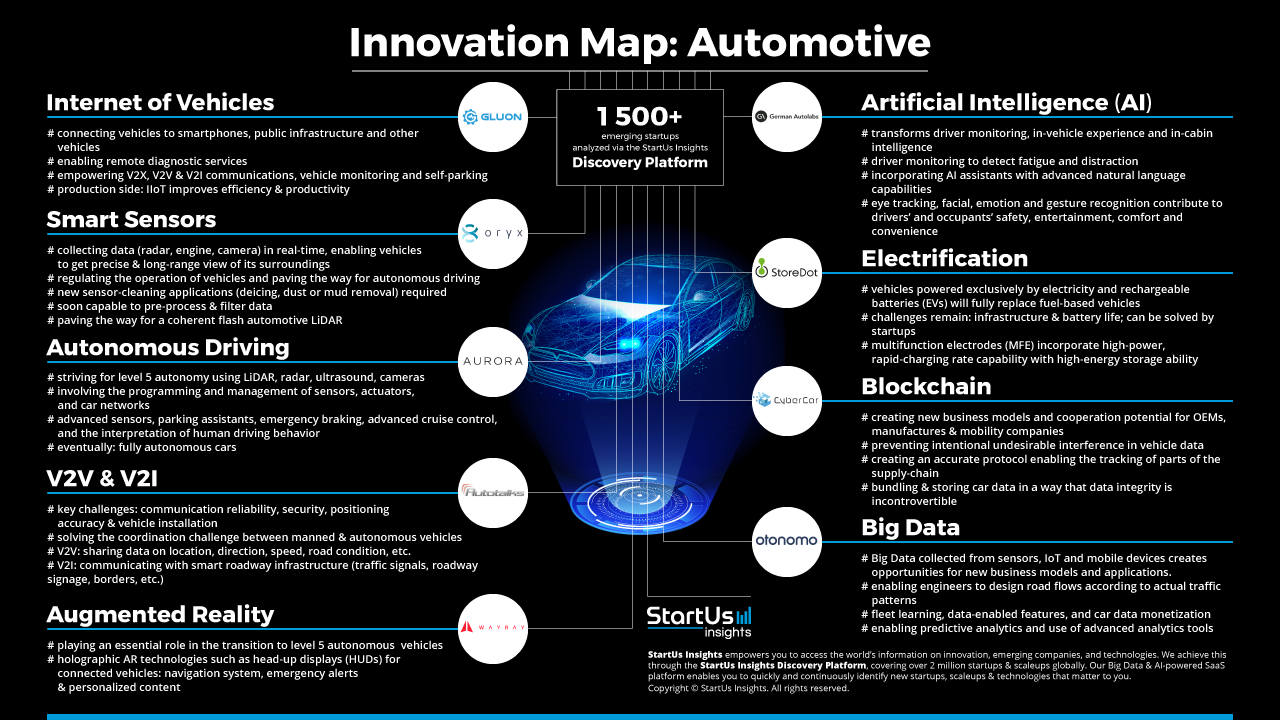 Automotive-Innovation-Map-StartUs-Insights-1280-720-noresize
