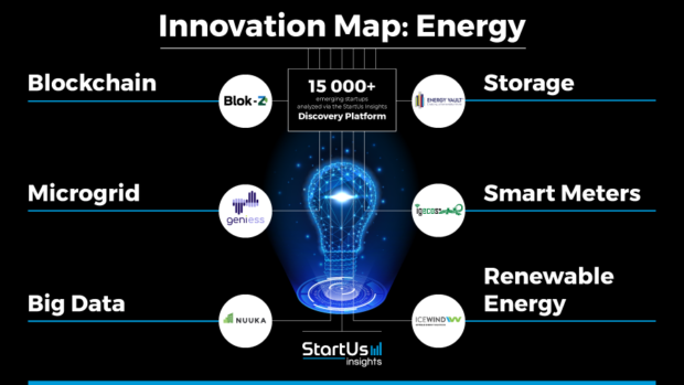 Energy Innovation Map: What You Need To Know About Emerging Technologies & Startups