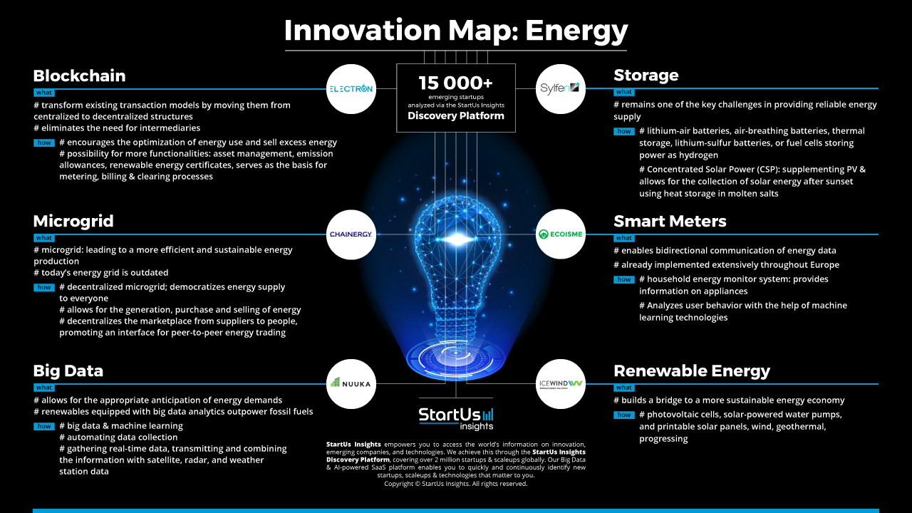 Energy-Innovation-Map-StartUs-Insights-1280-720-noresize