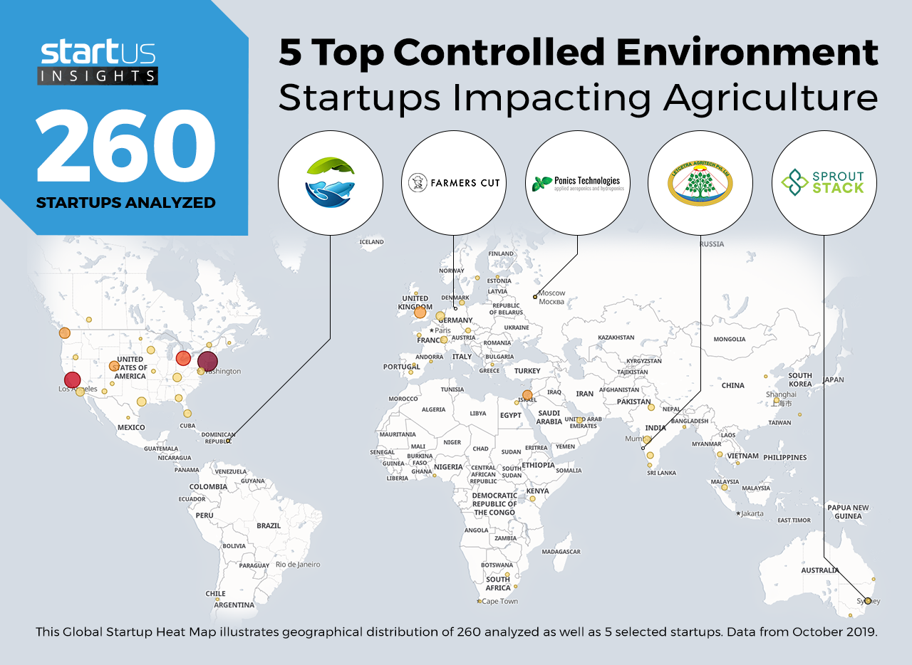 controlled environment startups agriculture heat map startus insights
