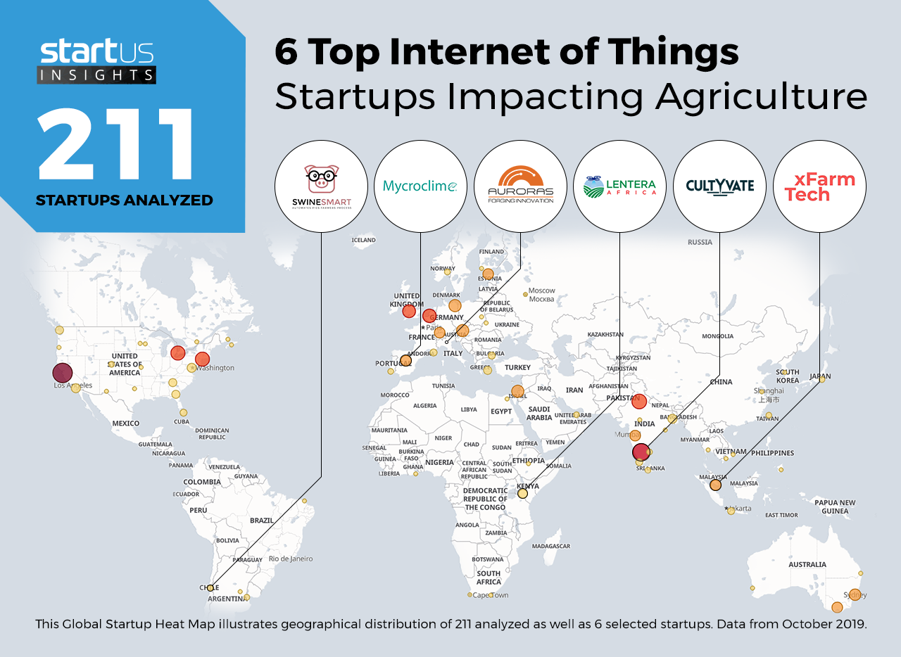 Internet-of-Things_in_AgriTech_Heatmap_StartUsInsights_NewDesign-noresize