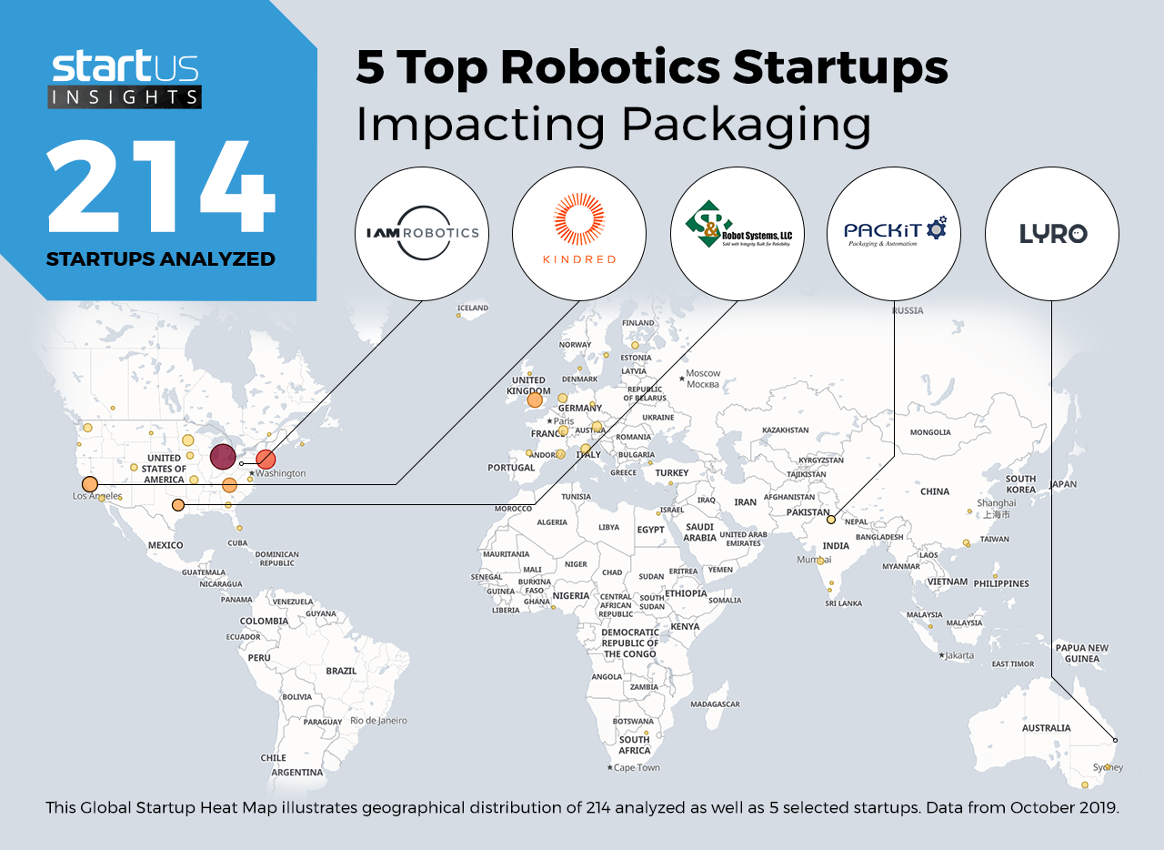 Robotics_in_Packaging_Heatmap_StartUsInsights_NewDesign