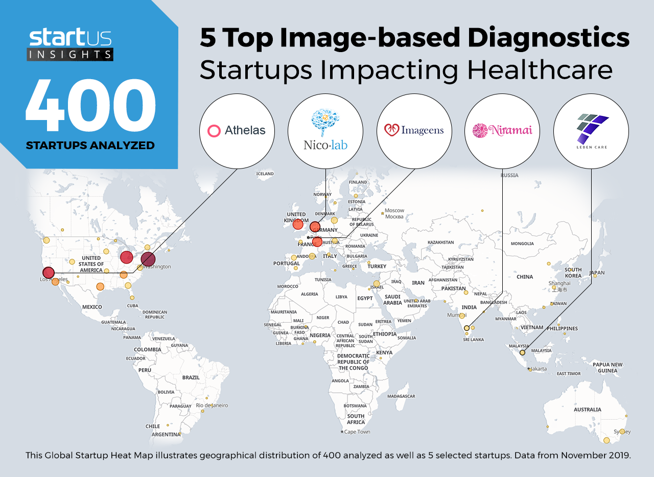 Image-based-Diagnostic_Startups_in_Healthcare_Heatmap_StartUsInsights-noresize