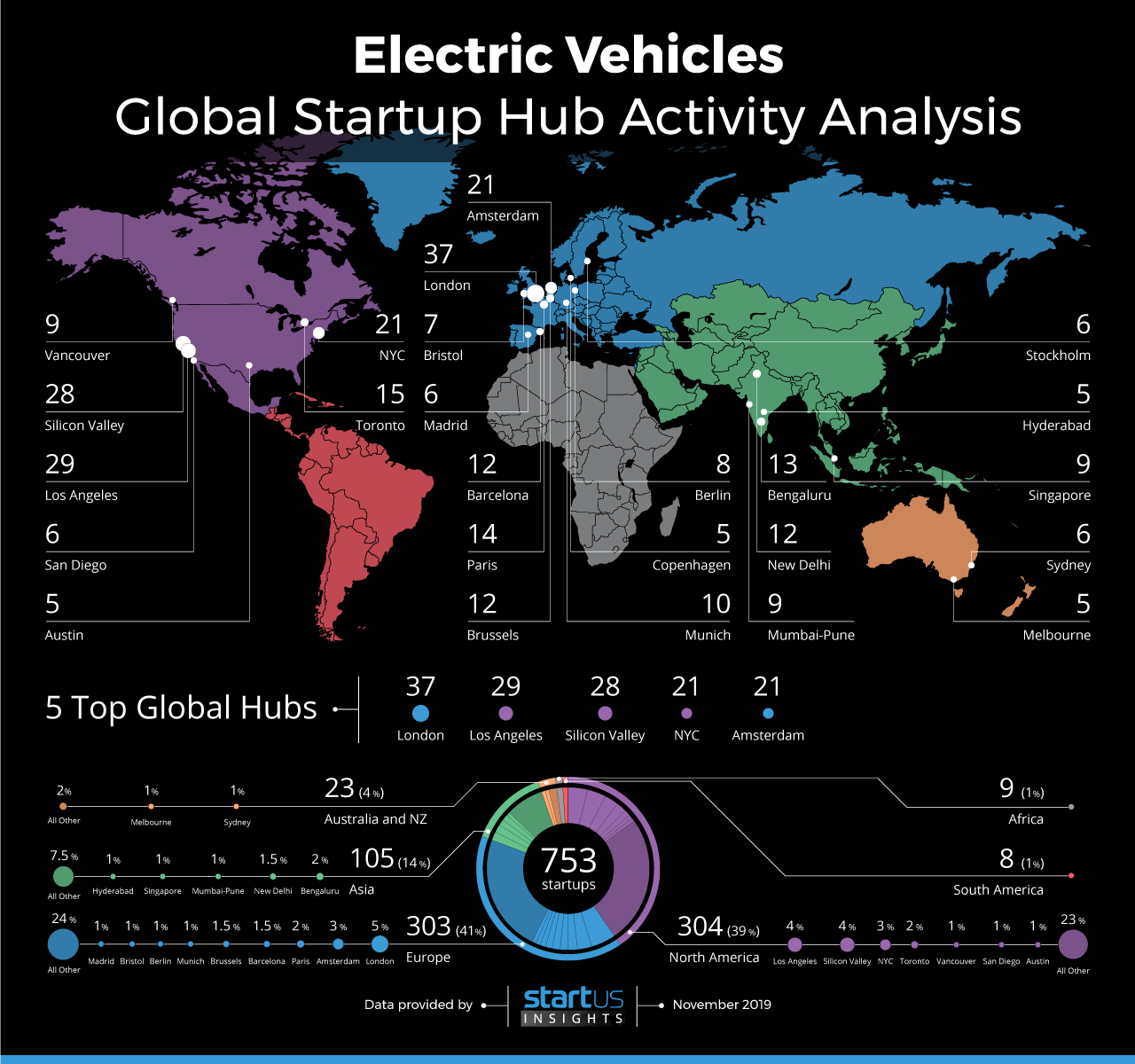 StartUs Insights_Global Startup HUB Analysis_Map_Electric-Vehicles-noresize