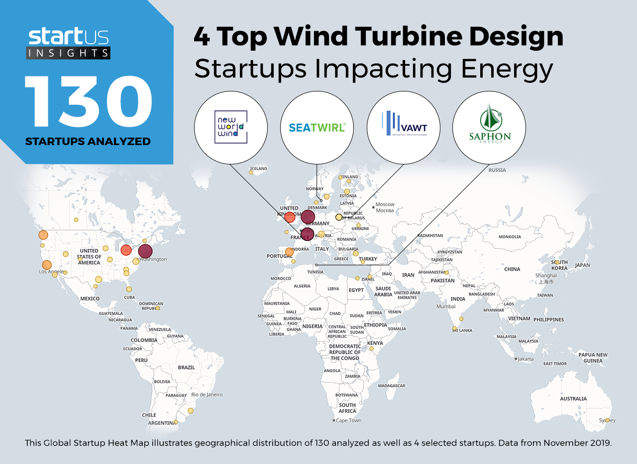 Wind-Turbine-Design-Innovations_in_Energy_Heatmap_StartUsInsights_NewDesign-noresize