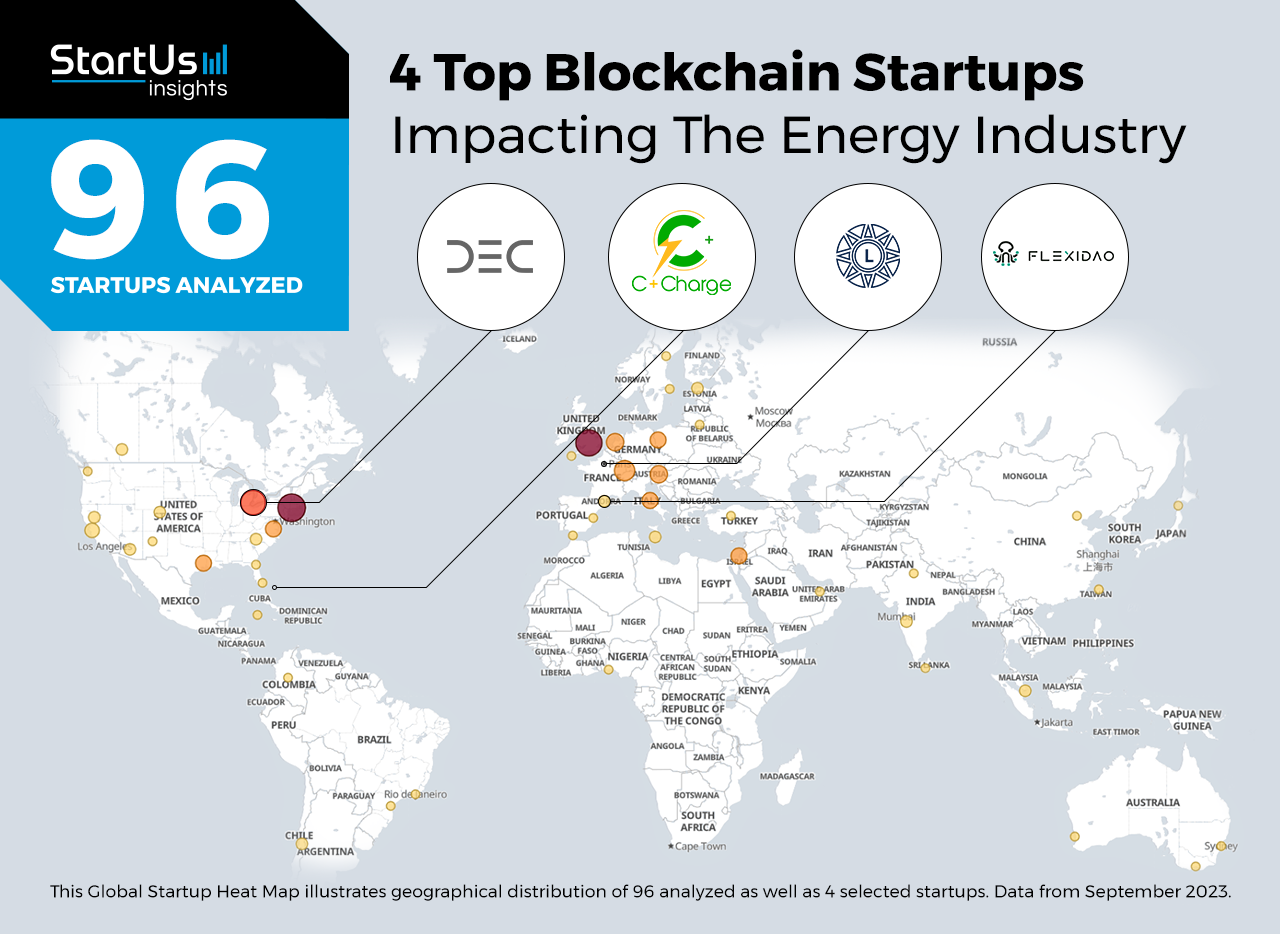 Blockchain-Energy-Companies-Heatmap_StartUsInsights