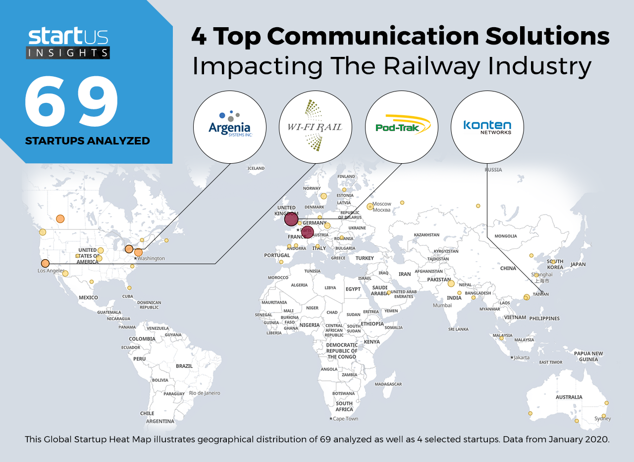 Communication-Solutions_in_Railroads_Heatmap_StartUsInsights_NewDesign-noresize