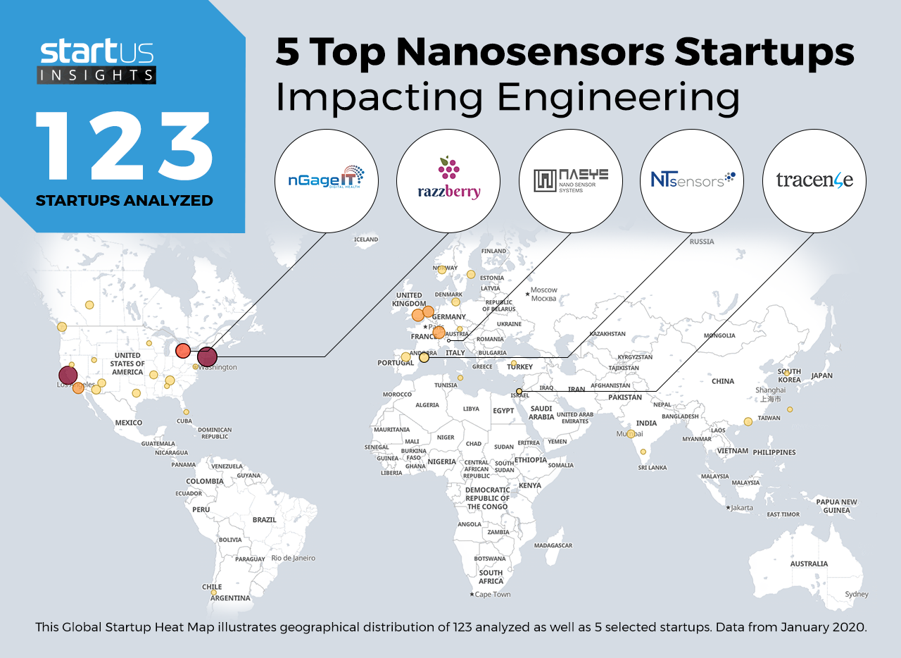 Nanosensors_Startups_Engineering_Heat_Map_StartUs_Insights-noresize