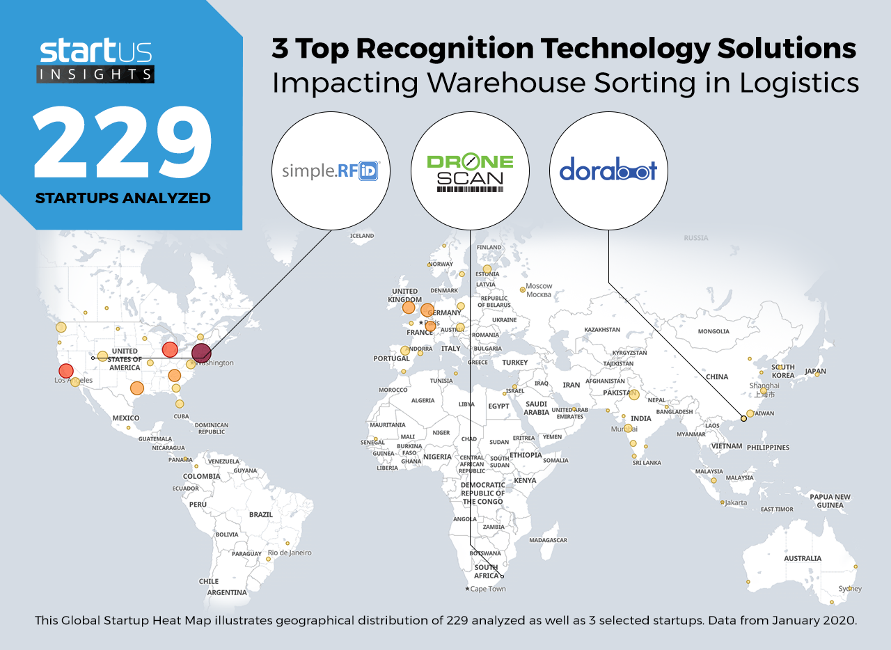 Recognition_Technology_Solutions_Logistics_Heat_Map_StartUs_Insights-noresize