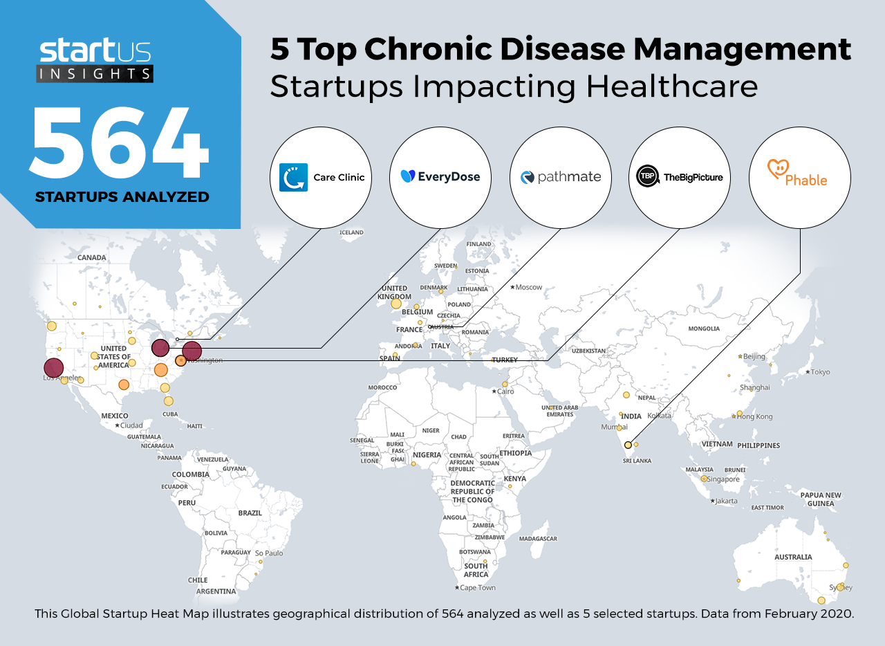 Chronic-Disease-Management-Startups-Healthcare-Heat-Map-StartUs-Insights-_-noresize