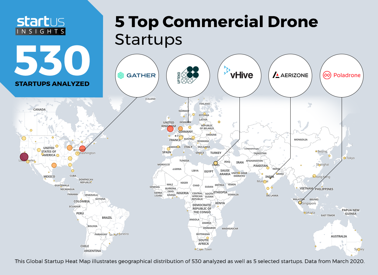 Top 10 Drone Business Ideas For Startups To Think About