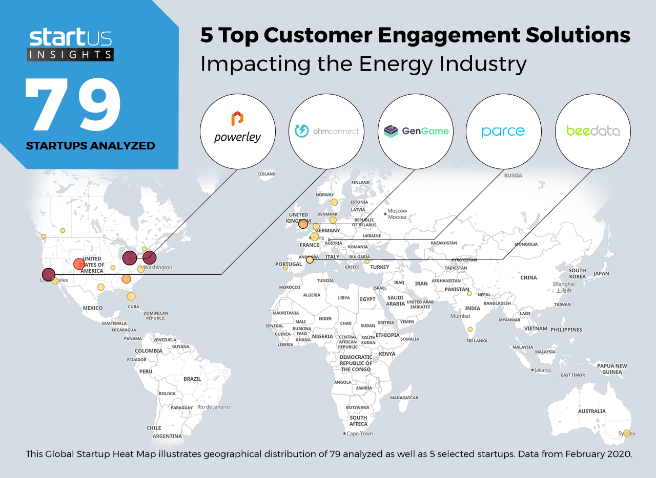 Customer-Engagement-Solutions-Energy-Heat-Map-StartUs-Insights-noresize