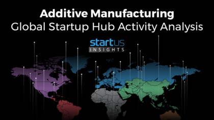 Additive Manufacturing: A Global Startup Hub Activity Analysis