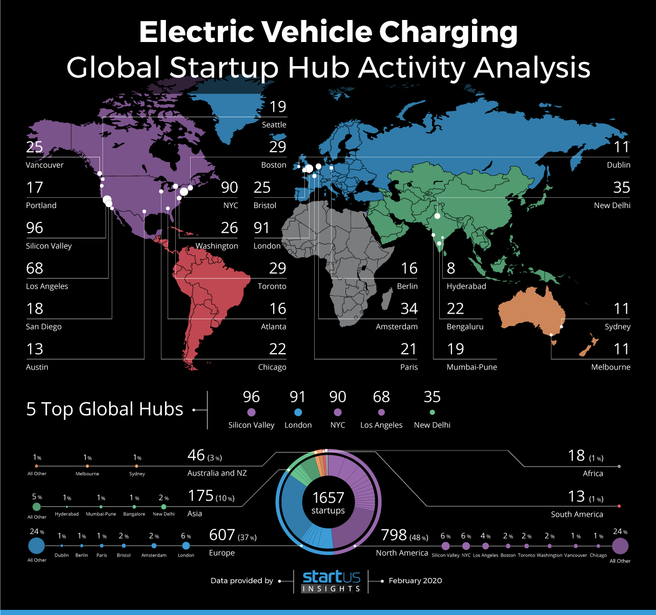 StartUs-Insights-Global-Startup-Hub-Analysis-Map-EV-Charging-noresize