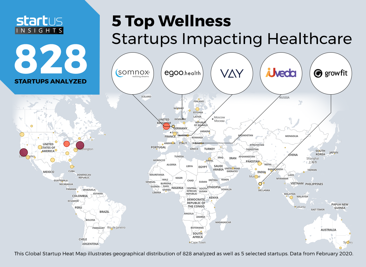 Wellness-Startups-Healthcare-Heat-Map-StartUs-Insights-noresize