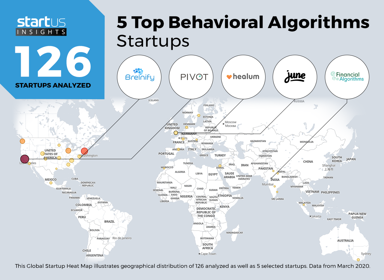 Behavioral-Algorithms-Startups-Heat-Map-StartUs-Insights-noresize