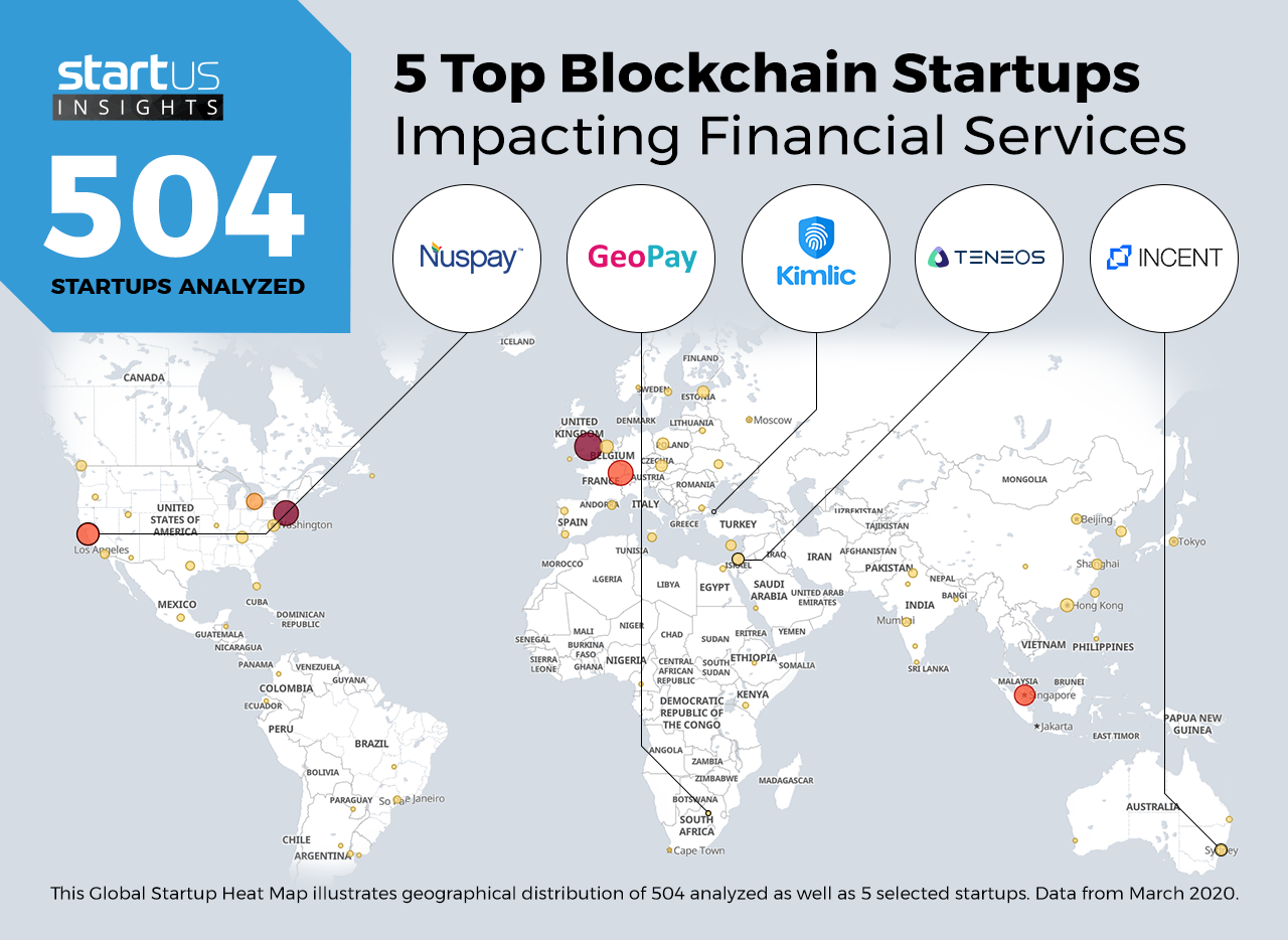 Blockchain-Startups-FinTech-Heat-Map-StartUs-Insights-noresize