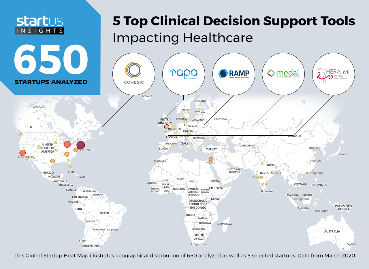 Clinical-Decision-Support-Tools-Healthcare-Heat-Map-StartUs-Insights-noresize