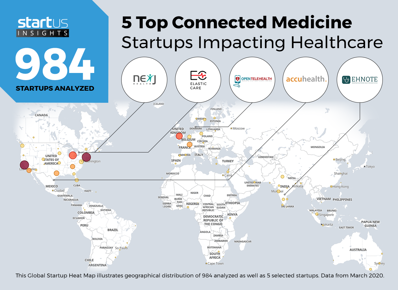 Connected-Medicine-Startups-Healthcare-Heat-Map-StartUs-Insights-noresize