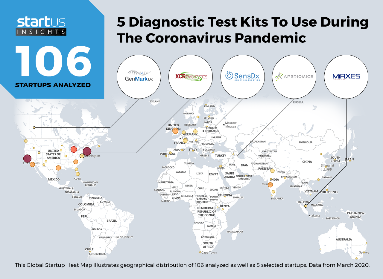 Diagnostic-Test-Kit-Coronavirus-COVID-19-Heat-Map-StartUs-Insights-noresize