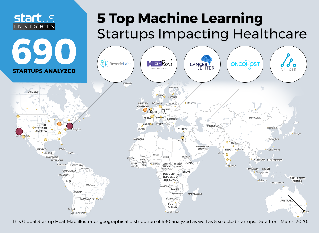 Machine-Learning-Startups-Healthcare-Heat-Map-StartUs-Insights-noresize